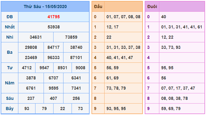 bong888 AG soi cầu XSMB 16-5 kq xsmb 15-5