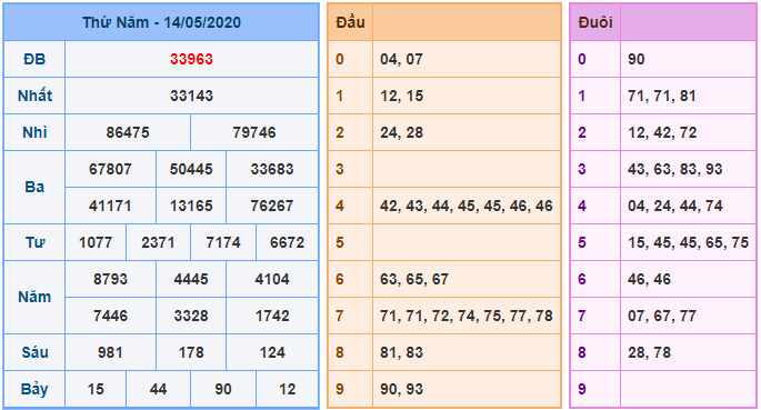 bong888 AG soi cầu XSMB 15/5 kq xsmb 14/5