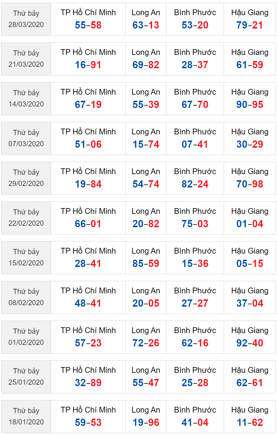 Sớ đầu đuôi miền Nam 25/4/2020