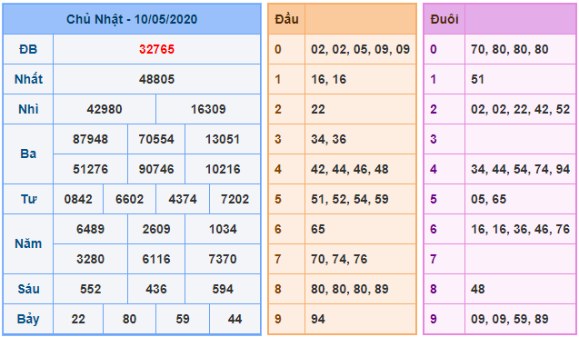 bong888 AG soi cầu XSMB 11-5 kq xsmb 10-5