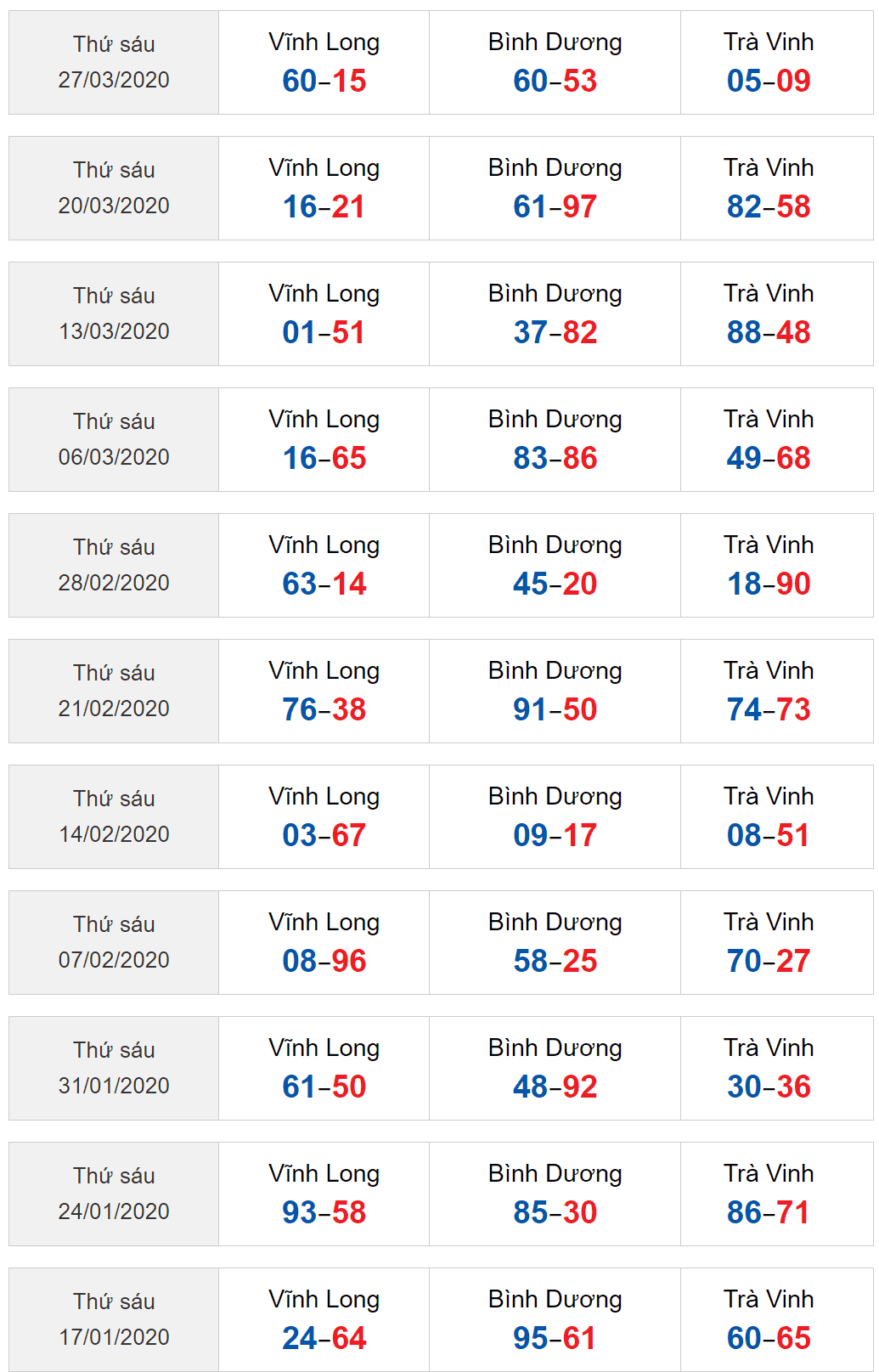 Sớ đầu đuôi xổ số miền Nam 24/4/2020