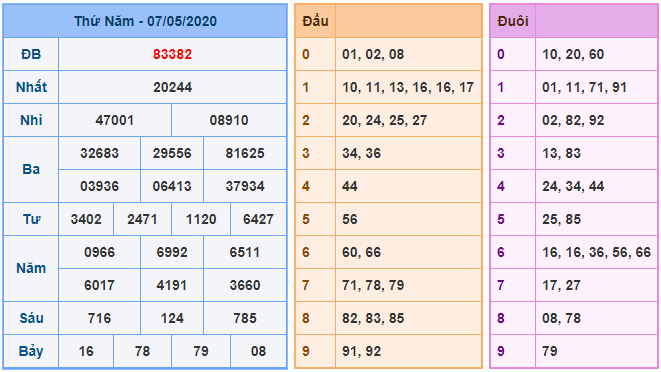 bong888 AG soi cầu XSMB 8-5 kq xsmb 7-5