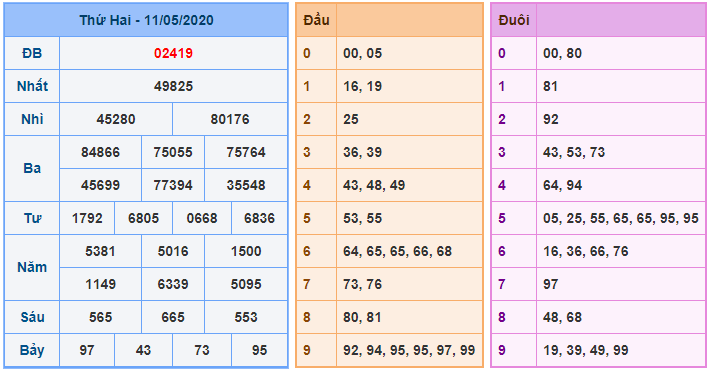 bong888 AG soi cầu XSMB 12-5 kq xsmb 11-5