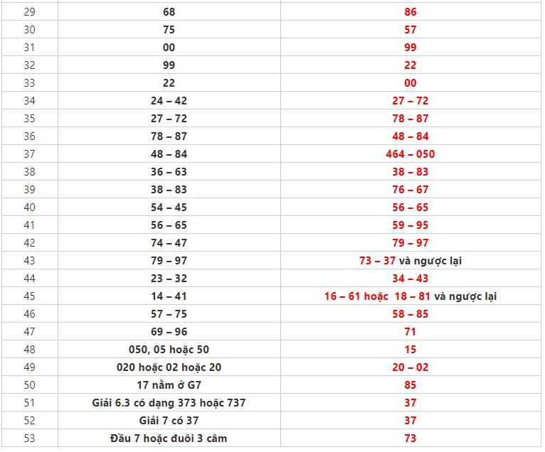 nuoi-lo-khung-3-ngay-kiem-10-trieu-don-gian-3