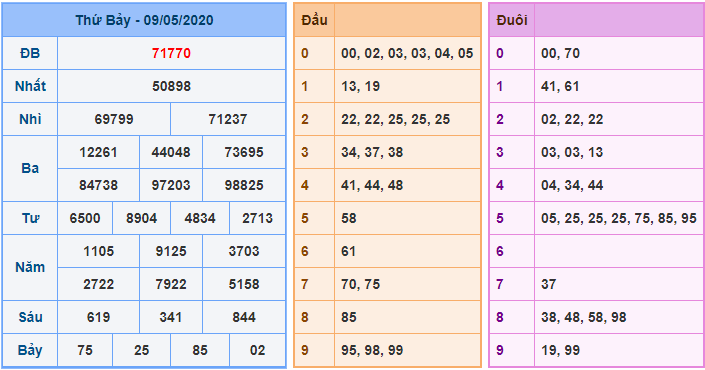 bong888 AG soi cầu XSMB 10-5 kq xsmb 9-5