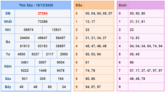 bong888 AG soi cầu XSMB 19-12 kq xsmb 18-12