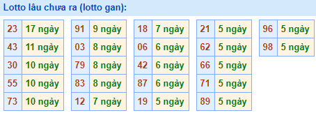 lo gan lau ra nhat 20-12