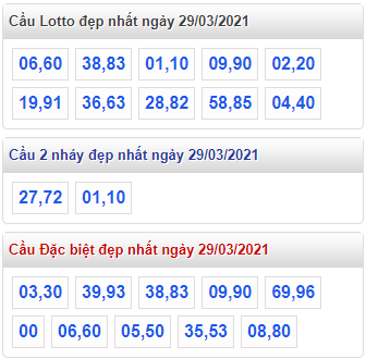 Tham khao cau lo dep nhat ngay 29-3