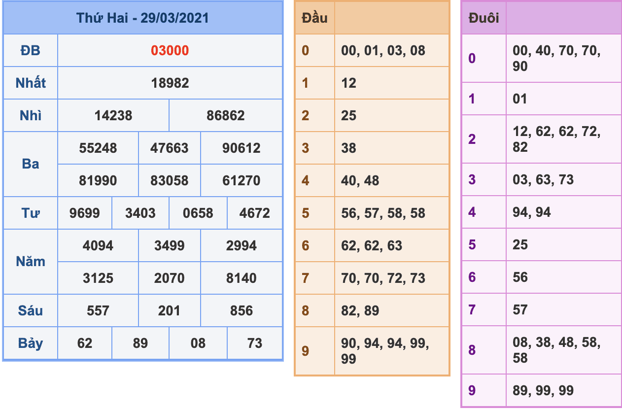 kubet soi cau mb 30-3-2021 kq xsmb 29-3