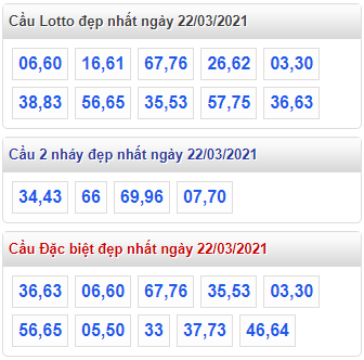 Tham khao cau lo dep nhat ngay 22-3