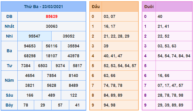 kubet soi cau mb 24-3-2021 kq xsmb 23-3