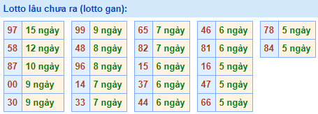 lo gan lau ra nhat 29-3