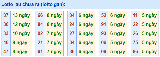 lo gan lau ra nhat 1-4