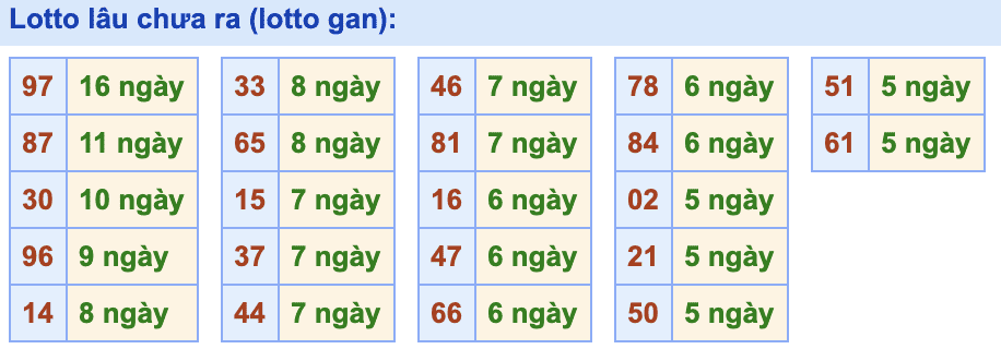 lo gan lau ra nhat 30-3