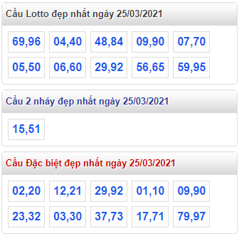 Tham khao cau lo dep nhat ngay 25-3