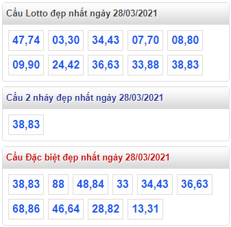 Tham khao cau lo dep nhat ngay 28-3