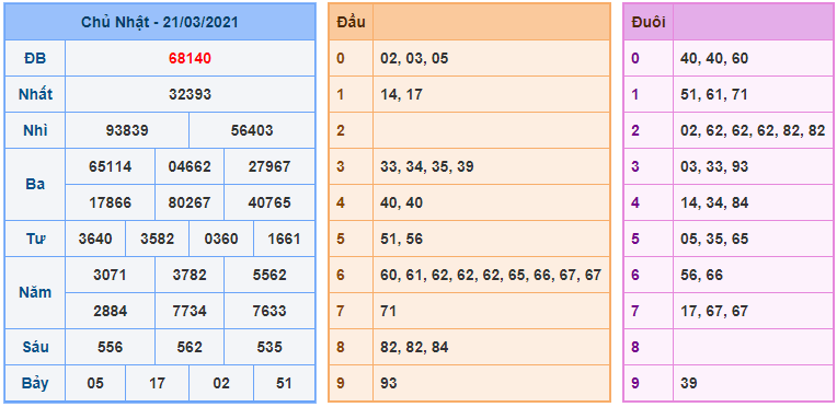 kubet soi cau mb 22-3-2021 kq xsmb 21-3