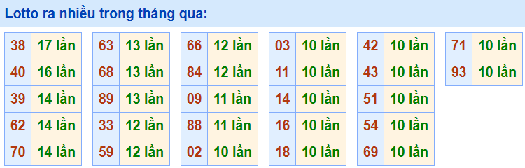 Lo roi ra nhieu nhat 1-4