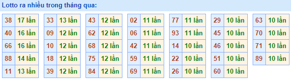 Lo roi ra nhieu nhat 28-3