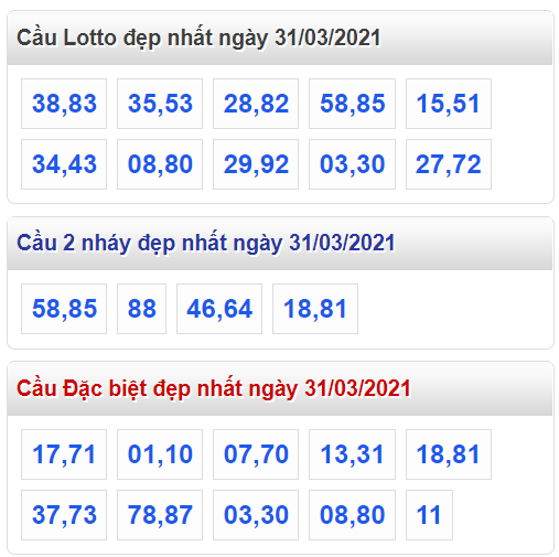 Tham khao cau lo dep nhat ngay 31-3