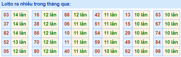 Lo roi ra nhieu nhat 20-4