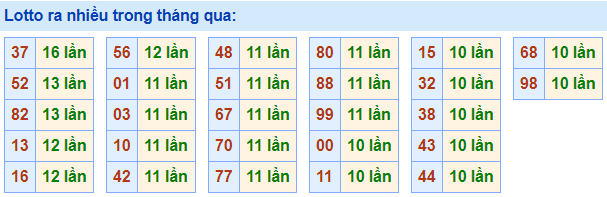 Lo roi ra nhieu nhat 26-4