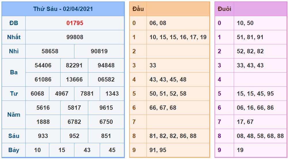 kubet soi cau mb 3-4-2021 kq xsmb 2-4