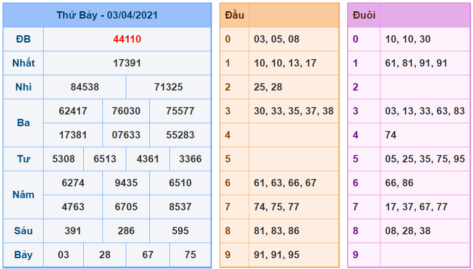 kubet soi cau mb 4-4-2021 kq xsmb 3-4