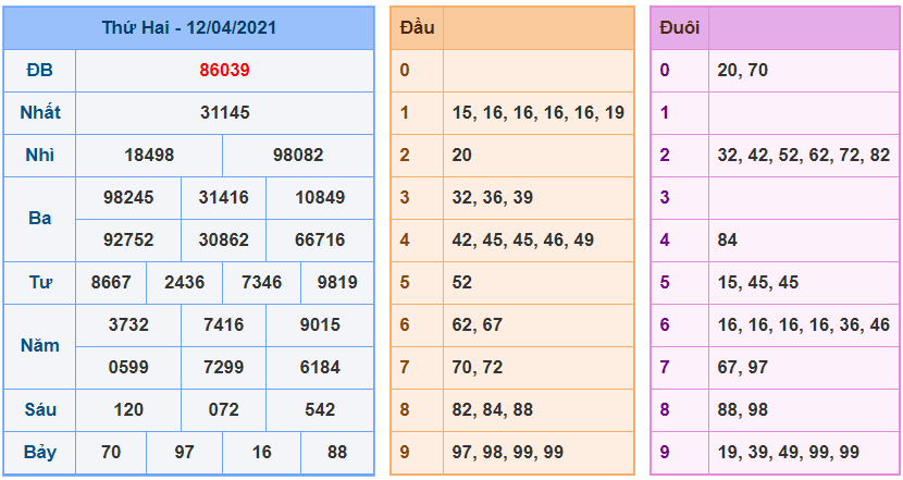 kubet soi cau mb 13-4-2021 kq xsmb 12-4