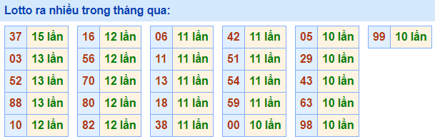 Lo roi ra nhieu nhat 22-4