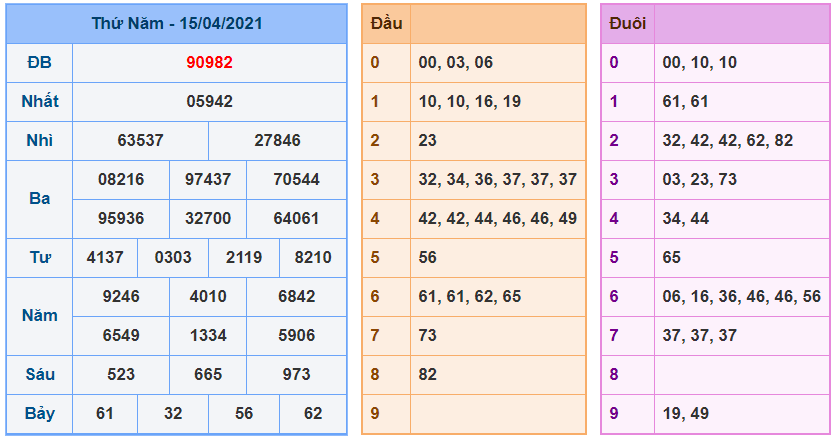 kubet soi cau mb 16-4-2021 kq xsmb 15-4