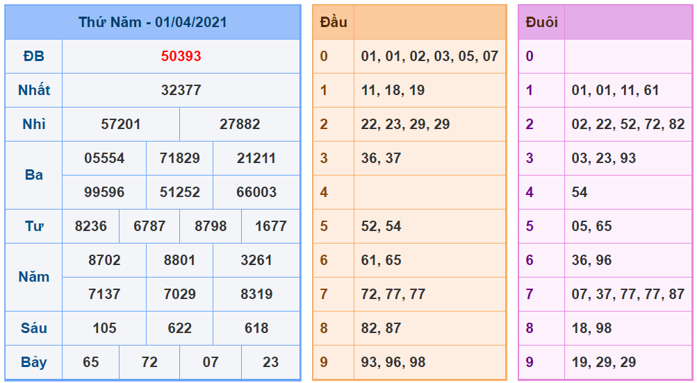 kubet soi cau mb 2-4-2021 kq xsmb 1-4