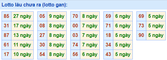 lo gan lau ra nhat 27-4