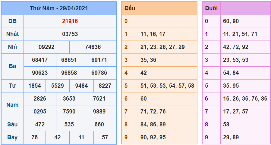 kubet soi cau mb 30-4-2021 kq xsmb 29-4