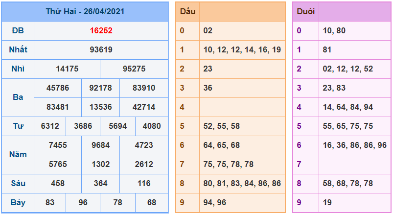 kubet soi cau mb 27-4-2021 kq xsmb 26-4