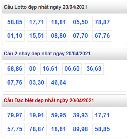 Tham khao cau lo dep nhat ngay 20-4