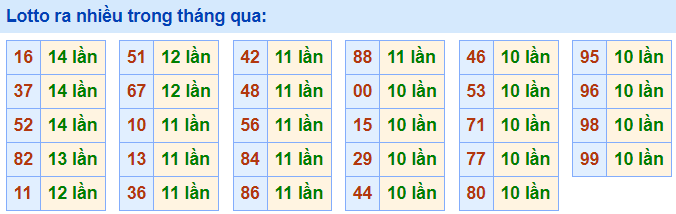 Lo roi ra nhieu nhat 30-4