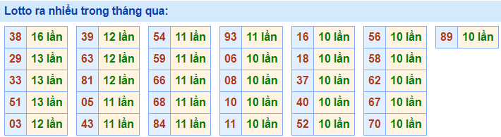 Lo roi ra nhieu nhat 12-4