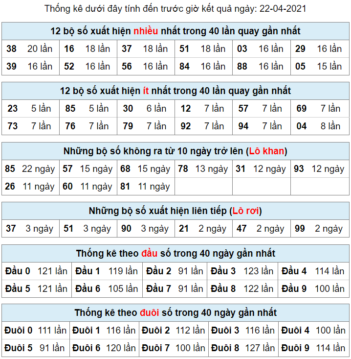 thong ke lo khan lo roi 22-4-2021