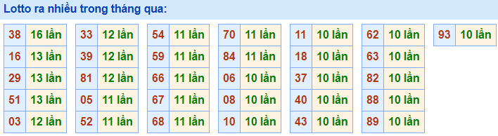 Lo roi ra nhieu nhat 13-4