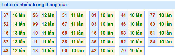 Lo roi ra nhieu nhat 28-4