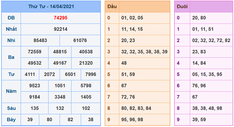 kubet soi cau mb 15-4-2021 kq xsmb 13-4