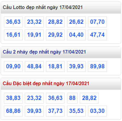 Tham khao cau lo dep nhat ngay 17-4