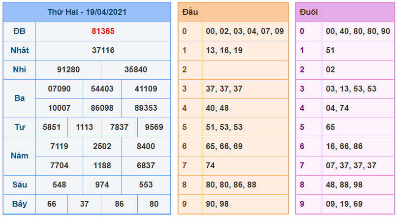 kubet soi cau mb 20-4-2021 kq xsmb 19-4