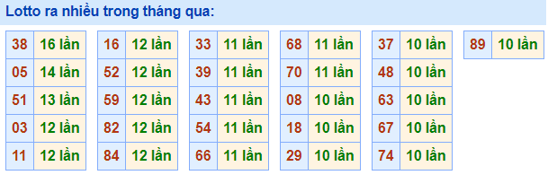 Lo roi ra nhieu nhat 15-4