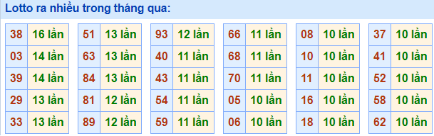 Lo roi ra nhieu nhat 11-4