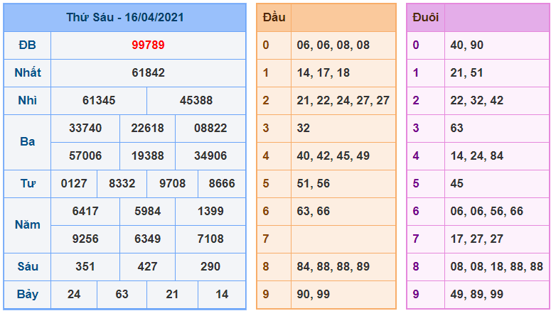 kubet soi cau mb 17-4-2021 kq xsmb 16-4