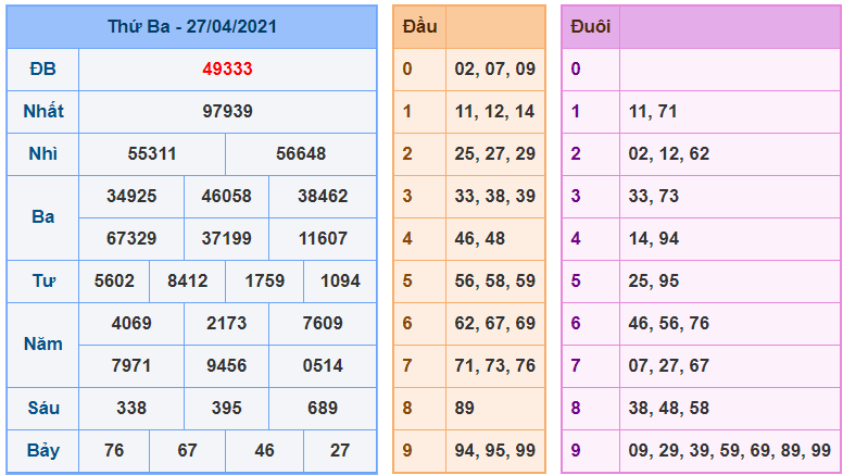 kubet soi cau mb 28-4-2021 kq xsmb 27-4