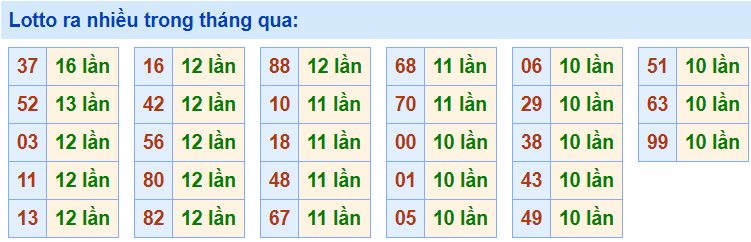 Lo roi ra nhieu nhat 24-4