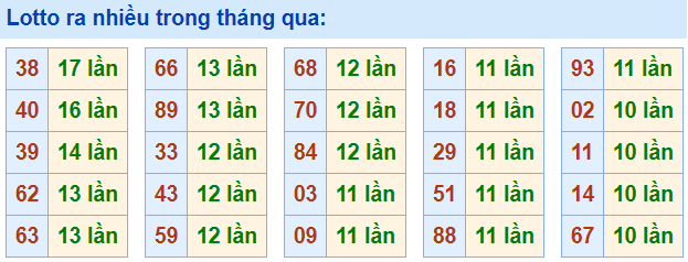 Lo roi ra nhieu nhat 3-4